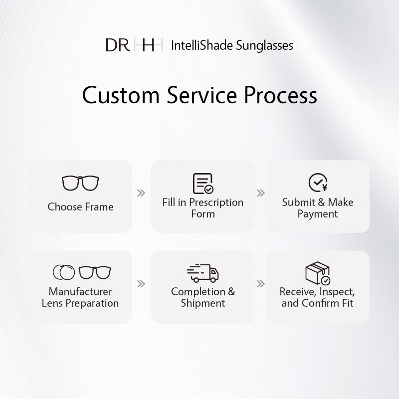 Custom Eyewear Service (For custom eyewear services, please consult us via WhatsApp first)